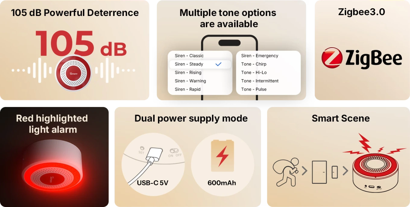 Sonoff SNZB-09P Siren Features: 105dB, Selectable Tones, Red Light, Zigbee 3.0, Scenes, and Dual Power Supply