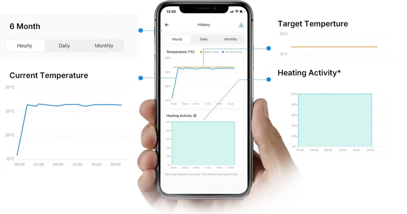 TRV-ZBT consumption and temperature history for up to six months in the eWeLink app