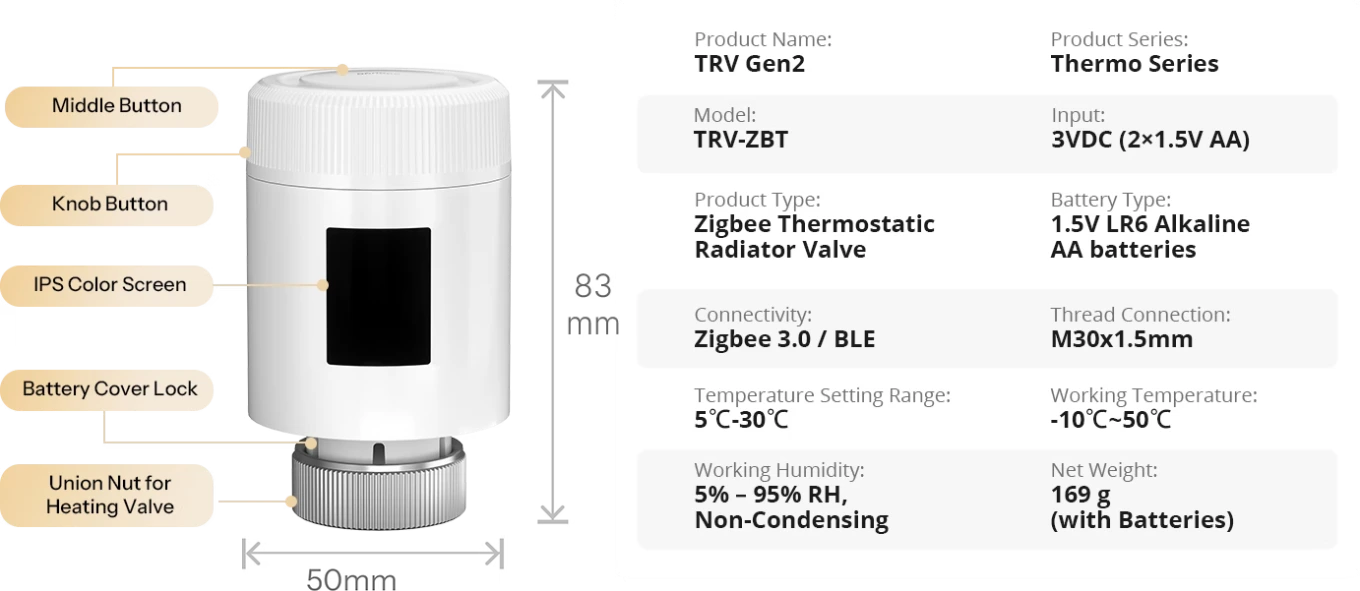 Sonoff TRV-ZBT Specifications: 83 x 50 mm, 3 VDC, M30 x 1.5 mm thread, Zigbee 3.0 and BLE