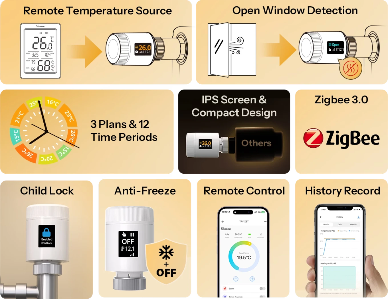 Sonoff TRV-ZBT features: Zigbee 3.0, three programs, child lock, anti-freeze and history