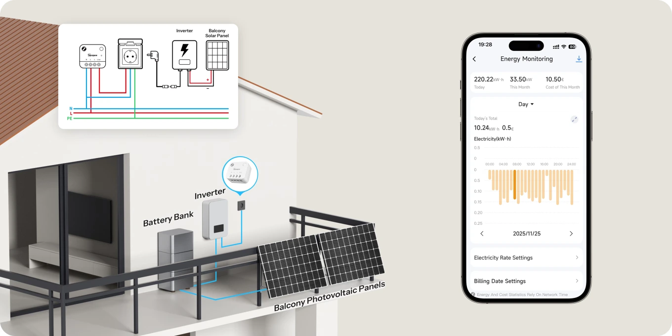 MINI-ZB1GP bidirectional measurement: energy produced by solar panels and amount fed into the grid
