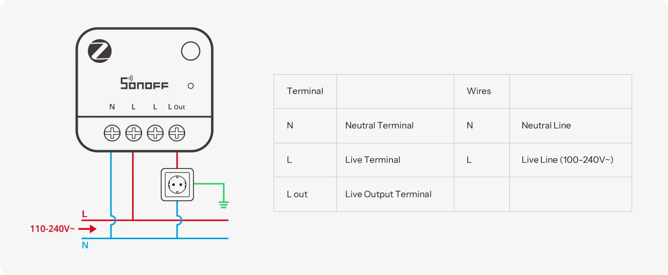 Wiring diagram of the MINI-ZB1GP: terminal N to neutral, L to line and L Out to the load to be measured