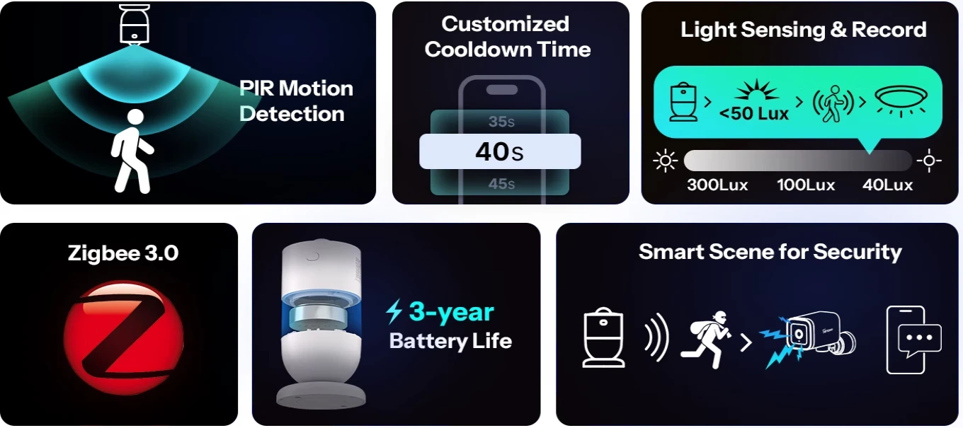De SNZB-03PR2 beschikt over: PIR-detectie, instelbare afkoeltijd, lichtsensor, een batterij met een levensduur van 3 jaar en Zigbee 3.0.