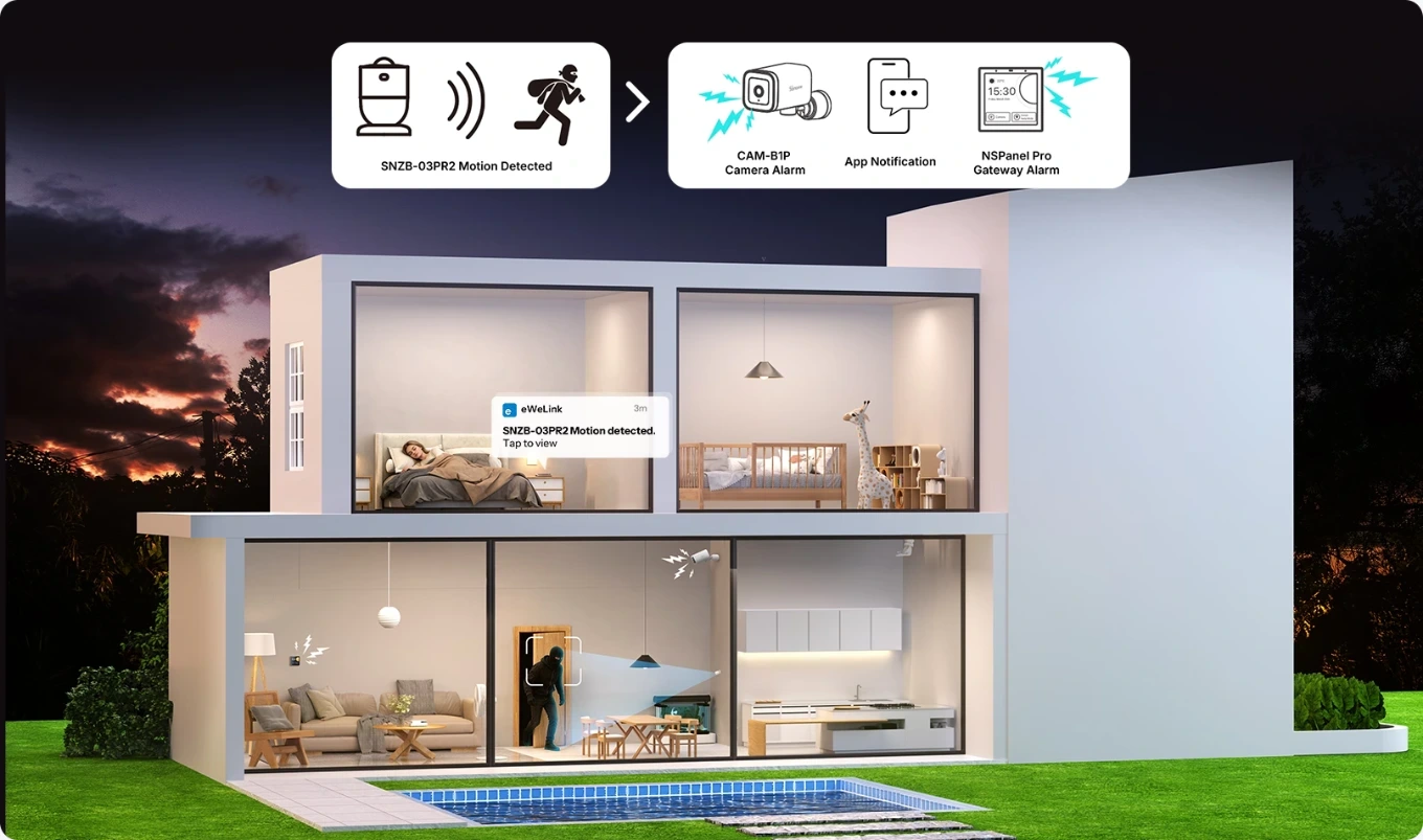 Beveiligingsscenario: Inbraak gedetecteerd activeert alarm, melding en cameraopname.