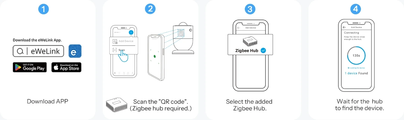Gebruiksaanwijzing: download de app, scan de QR-code, selecteer de Zigbee-hub en wacht tot het koppelen is voltooid.