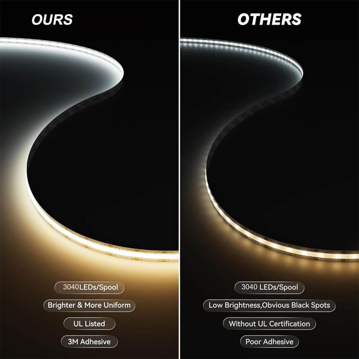Comparison of 3040 LEDs per roll COB CCT LED strip with ordinary strip, with more uniform light