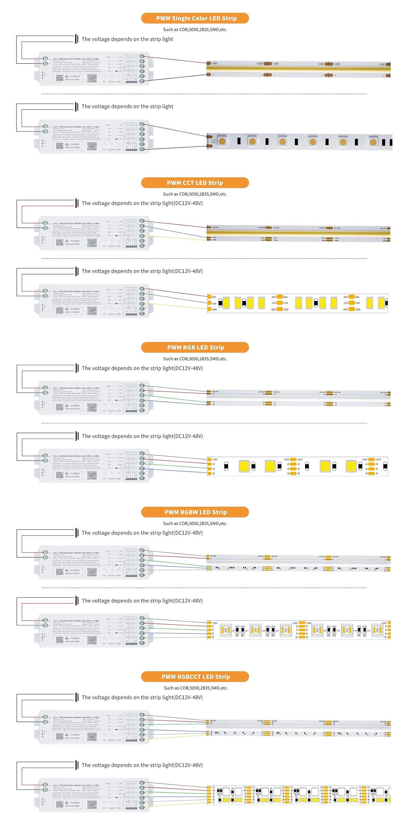 Wiring diagrams for the 5-in-1 LED controller for COB and SMD strips, single-color, CCT, RGB, RGBW, and RGB+CCT