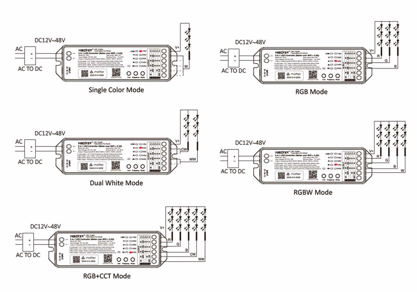 Five Matter LED controller wiring diagrams: Single Color, Dual White, RGB, RGBW, and RGB+CCT modes