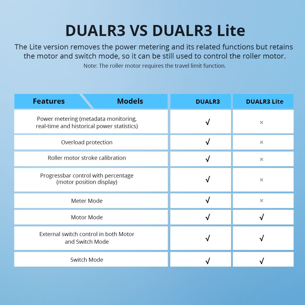 sonoff_DUALR3Lite_differences.jpg