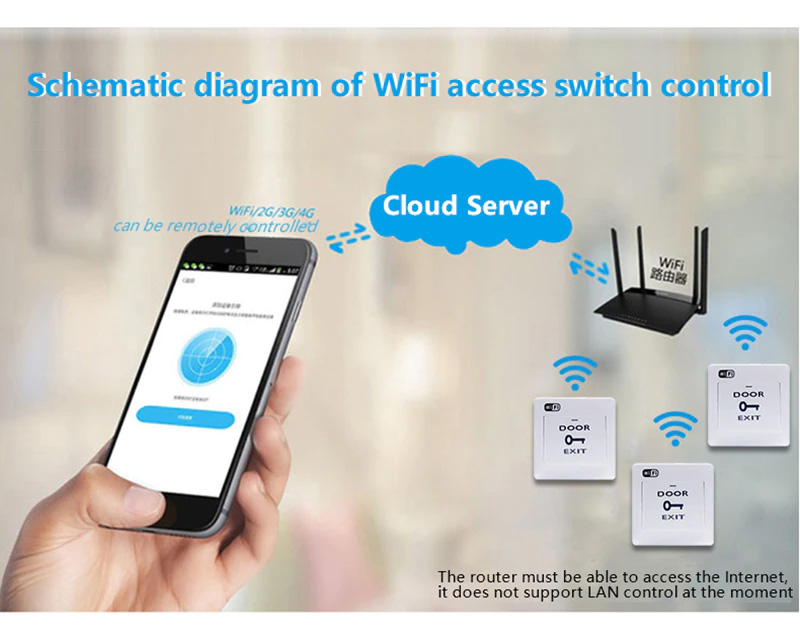 Interruptor inteligente con Wifi para salida de puerta, pulsador para  sistema de Control de acceso, Control